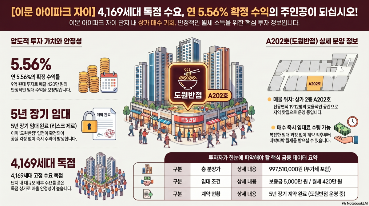 「이문올백부동산」 이문 아이파크 자이 ‘상가’ A202호 주인을 찾습니다